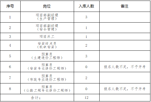 6月-姚虹-內(nèi)蒙古交通集團(tuán)興泰筆試公告圖片.png